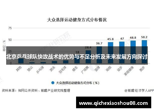 北京乒乓球队快攻战术的优势与不足分析及未来发展方向探讨